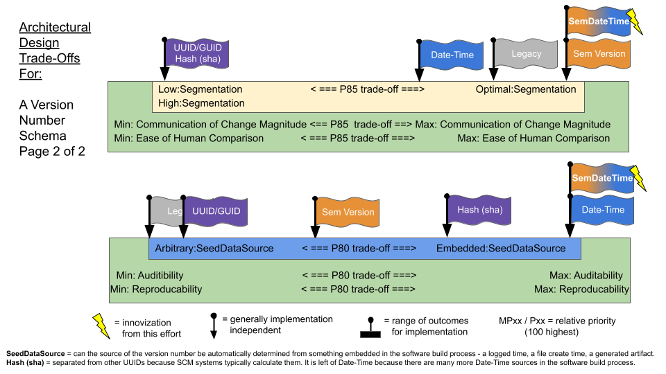 Trade_Off_Optimization_Collaborative_Visual_Modeling_Language__TOCVML___3_