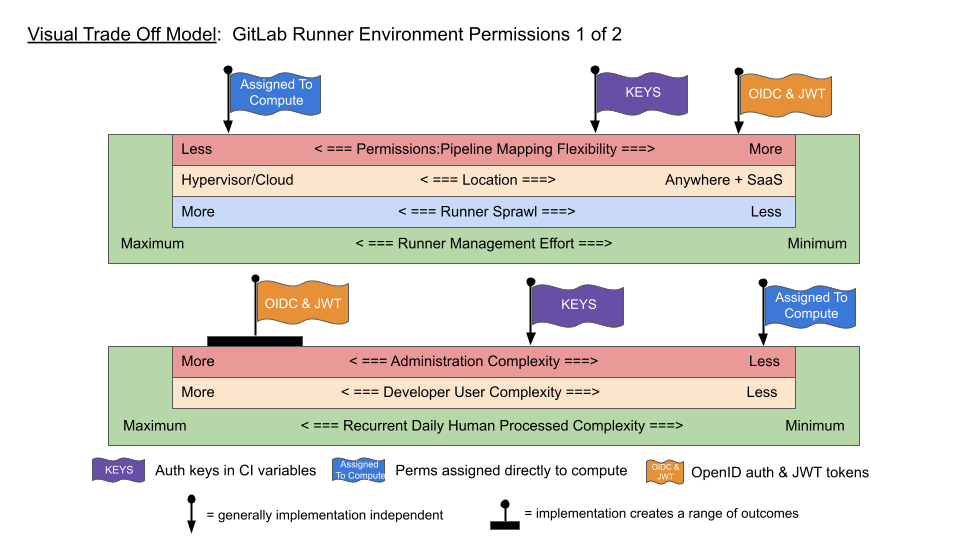 Trade_Off_Optimization_Blueprints__TOOBs___3\<span data-escaped-char>_\</span>