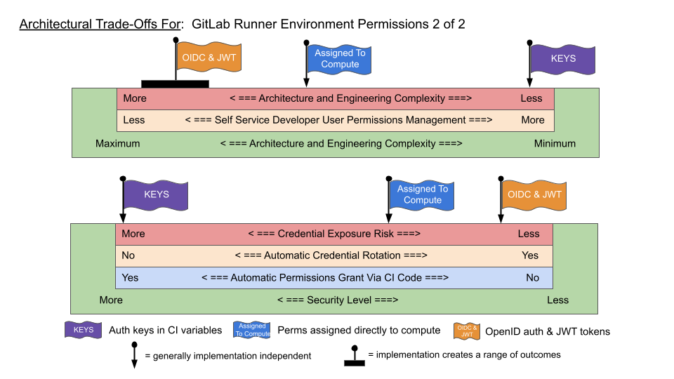 Trade_Off_Optimization_Blueprints__TOOBs___4\<span data-escaped-char>_\</span>