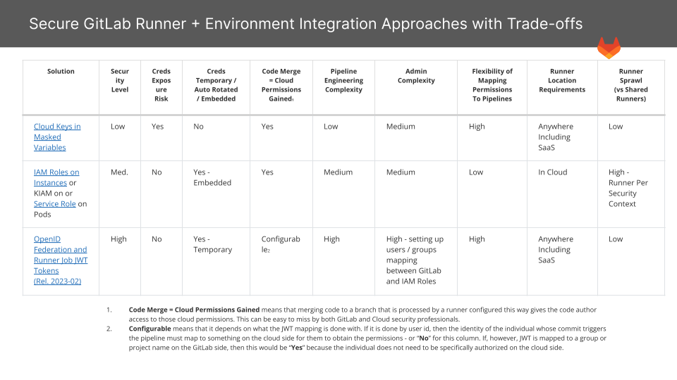 Trade_Off_Optimization_Blueprints__TOOBs___2\<span data-escaped-char>_\</span>